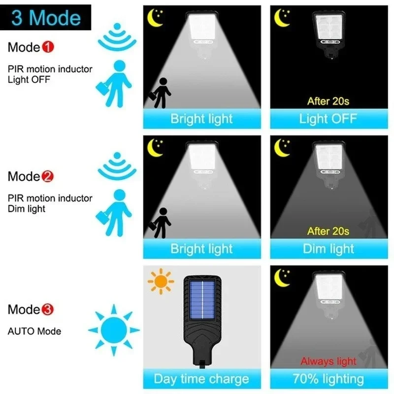 مصباح جداري خارجي قوي يعمل بال - مراجعة Outdoor Lighting Wall وسعره